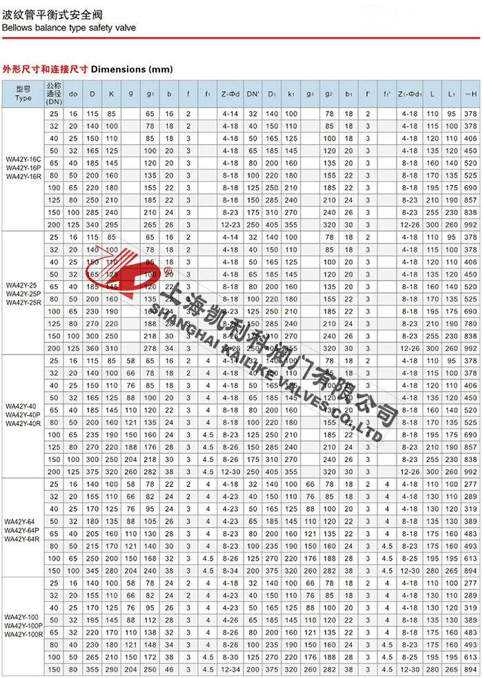 WA42Y波紋管平衡式安全閥說明書